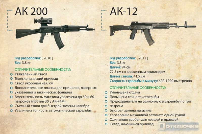 Автомат АК-47 и его эволюция развития. Искусство деталей: эпические снимки, представляющие маленькие вещи
